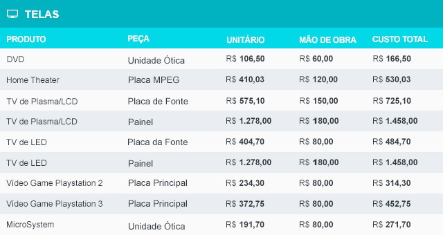  Tabela - Tabela de Preço