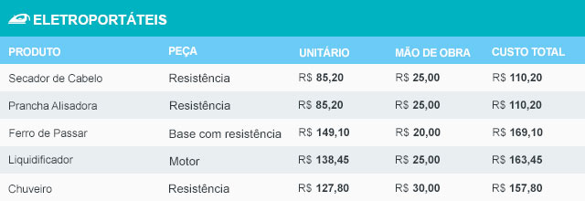 Informatica- Tabela de Preço