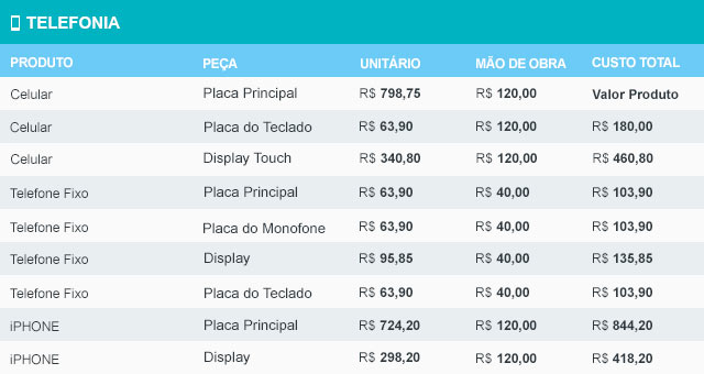 Eletroportateis- Tabela de Preço