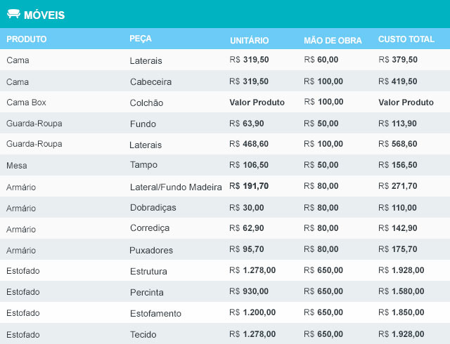 Telefonia- Tabela de Preço