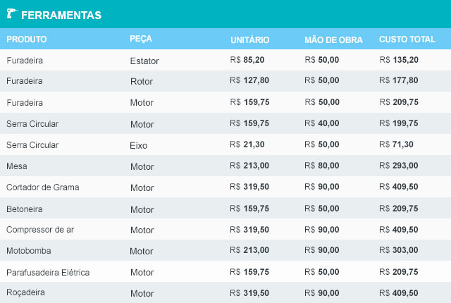 Bicicletas - Tabela de Preço