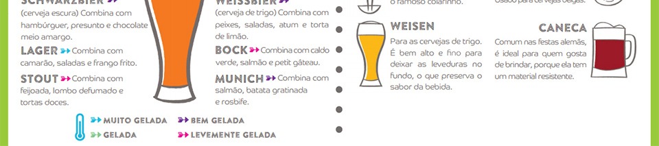 Tipos de copos e cervejas Copos Cervejas