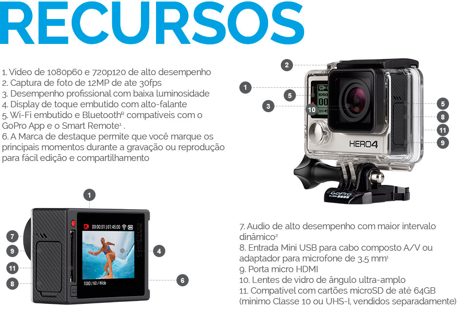 Recursos HERO4 Silver