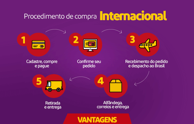 Produto Internacionais