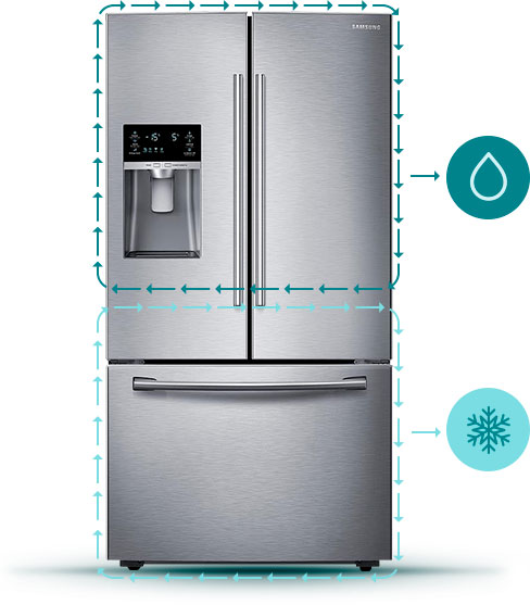 Twin Cooling Samsung French Door