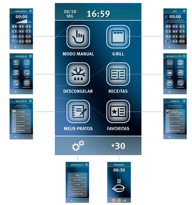 painel touch screen