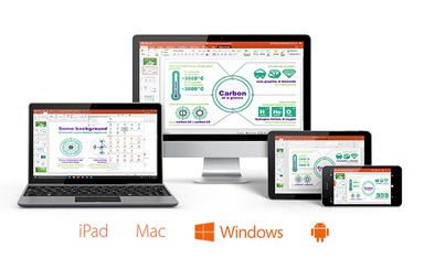 All devices