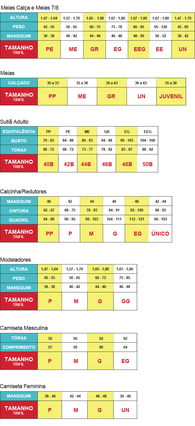 Tabela de medidas Trifil